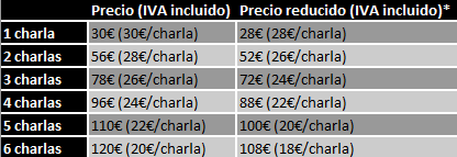 Precios Charlas "Ser Perro desde la Neurociencia"